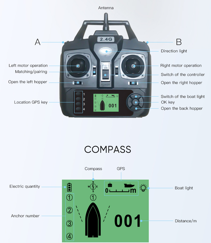 16 Positions Gps Remote Contro – обзор и цена Fishing Gps