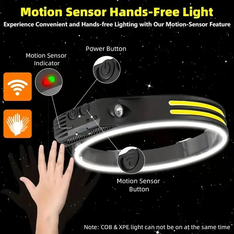 LED Sensor Headlamp USB Rechar – обзор и цена Fish Finder Battery