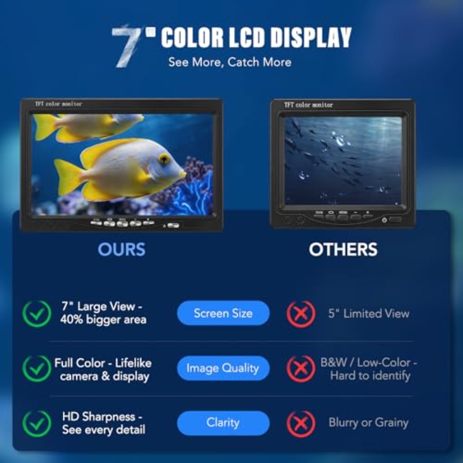 Portable fish finder for lake, – обзор и цена Fishing Camera