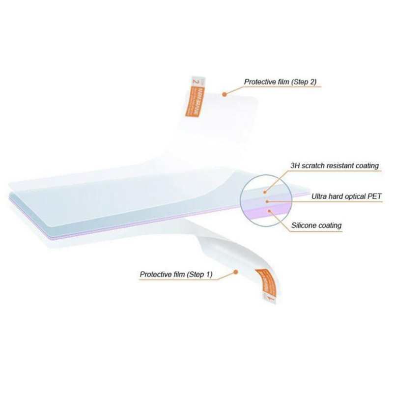 2 x PET Clear Screen Protector – обзор и цена Fish Finder Gps